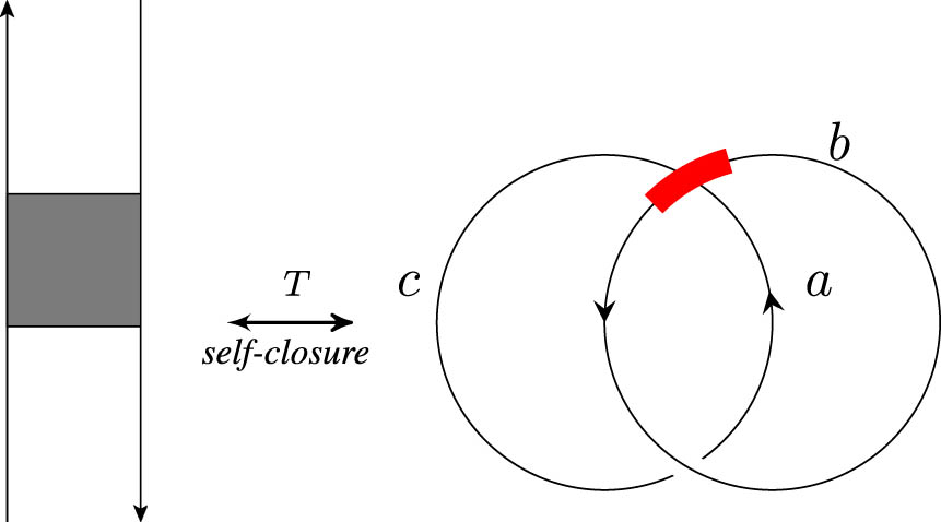 Figure 15 
               Arc diagram and corresponding stuck link diagram denoted by 
                     
                        
                        
                           
                              
                                 K
                              
                              
                                 2
                              
                           
                        
                        {K}_{2}
                     
                  .
            