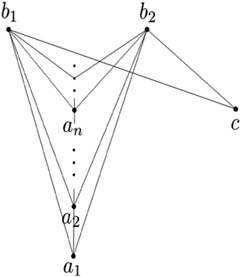 Figure 1 
               The poset 
                     
                        
                        
                           Q
                        
                        Q
                     
                   in Example 3.9.
            