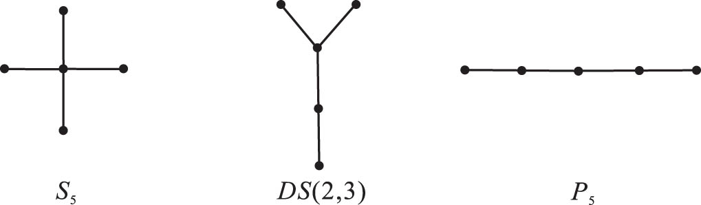 Figure 5 
               
                  
                     
                        
                        
                           
                              
                                 S
                              
                              
                                 5
                              
                           
                        
                        {S}_{5}
                     
                  , 
                     
                        
                        
                           D
                           S
                           
                              (
                              
                                 2,3
                              
                              )
                           
                        
                        DS\left(\mathrm{2,3})
                     
                  , and 
                     
                        
                        
                           
                              
                                 P
                              
                              
                                 5
                              
                           
                        
                        {P}_{5}
                     
                  .
            