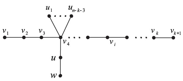 Figure 8 
               Tree 
                     
                        
                        
                           
                              
                                 T
                              
                              
                                 *
                              
                           
                        
                        {T}^{* }
                     
                  .
            