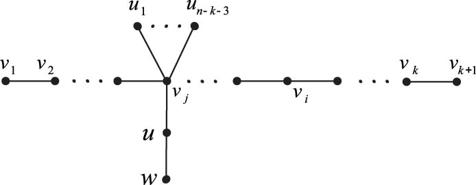 Figure 11 
               Tree 
                     
                        
                        
                           
                              
                                 T
                              
                              
                                 5
                              
                              
                                 *
                              
                           
                        
                        {T}_{5}^{* }
                     
                  .
            