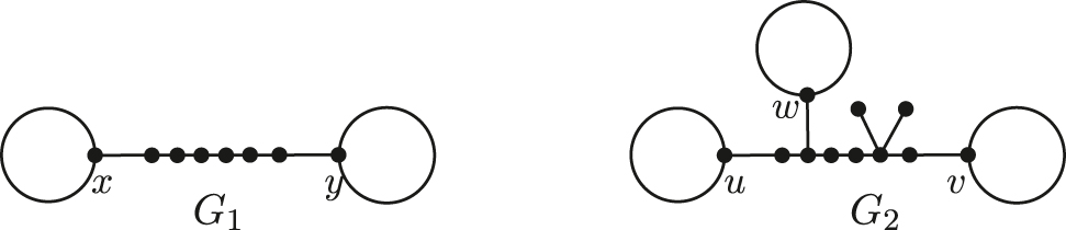 Figure 1: 
The two examples of cyclic paths.

