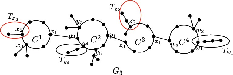 Figure 4: 
Illustrative examples of cut-path, root cut-path and D

c
.
