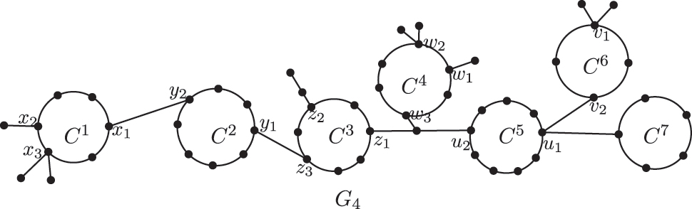 Figure 5: 
Illustrative examples of different kinds of cycles.
