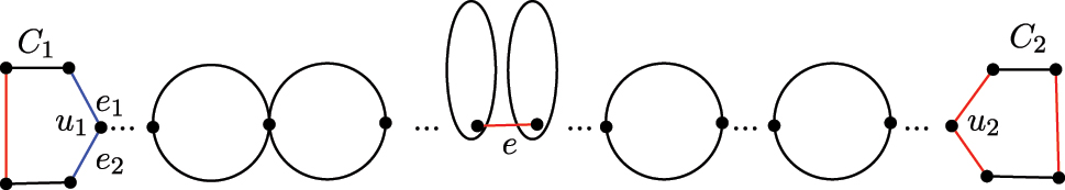 Figure 6: 
Used to illustrate Case 1, both C
1 and C
2 are odd cycles.
