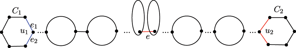 Figure 7: 
Used to illustrate Case 1, both C
1 and C
2 are even cycles.
