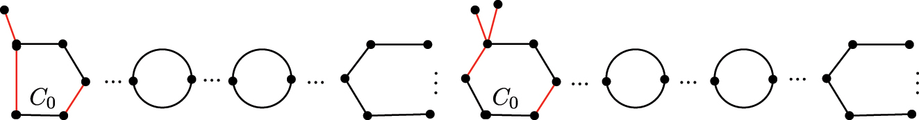 Figure 9: 
Used to illustrate Case 2 with c(C
0) = 2 and C
0 is a normal I cycle.
