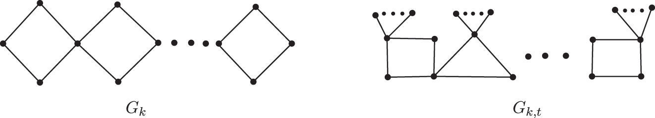 Figure 12: 
Two examples used in Theorems 2.5 and 2.6.
