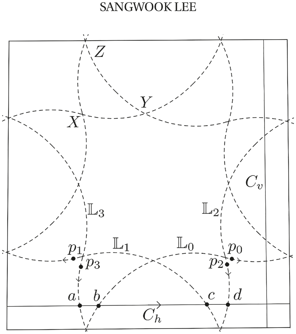 Figure 2: 






Z


4




${\mathbb{Z}}_{4}$



-equivariant Lagrangian.
