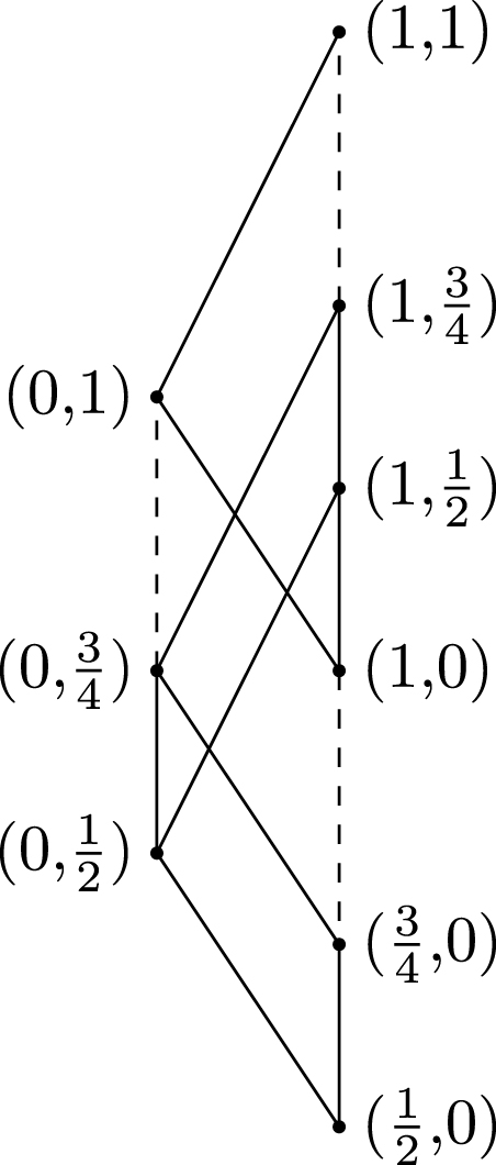 Figure 1: 
The poset L in Example 4.6.
