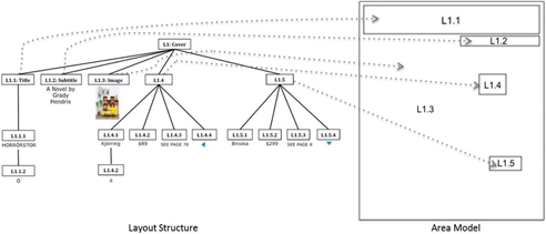 Figure 3: XY layout structure and area model for Horrorstör.