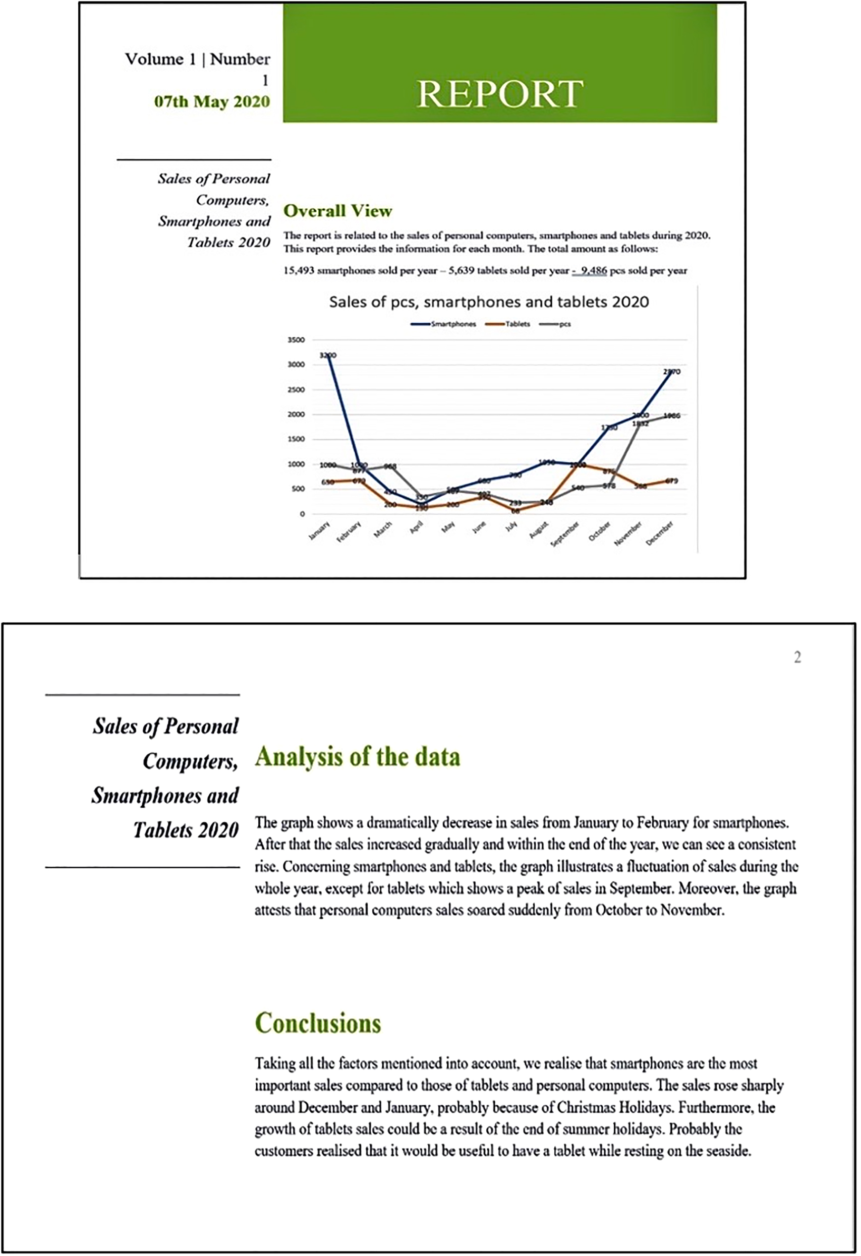 Figure 1: 
An example of a multimodal professional report produced during the 2020 course.
