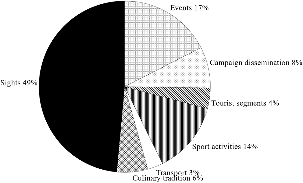 Figure 2: 
Content in the venereitalia23 Instagram profile.
