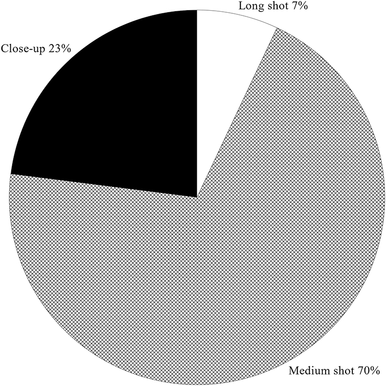 Figure 4: 
Size of frame in the venereitalia23 Instagram profile.
