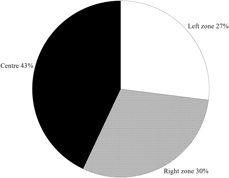 Figure 5: 
Information value in the venereitalia23 instagram profile.
