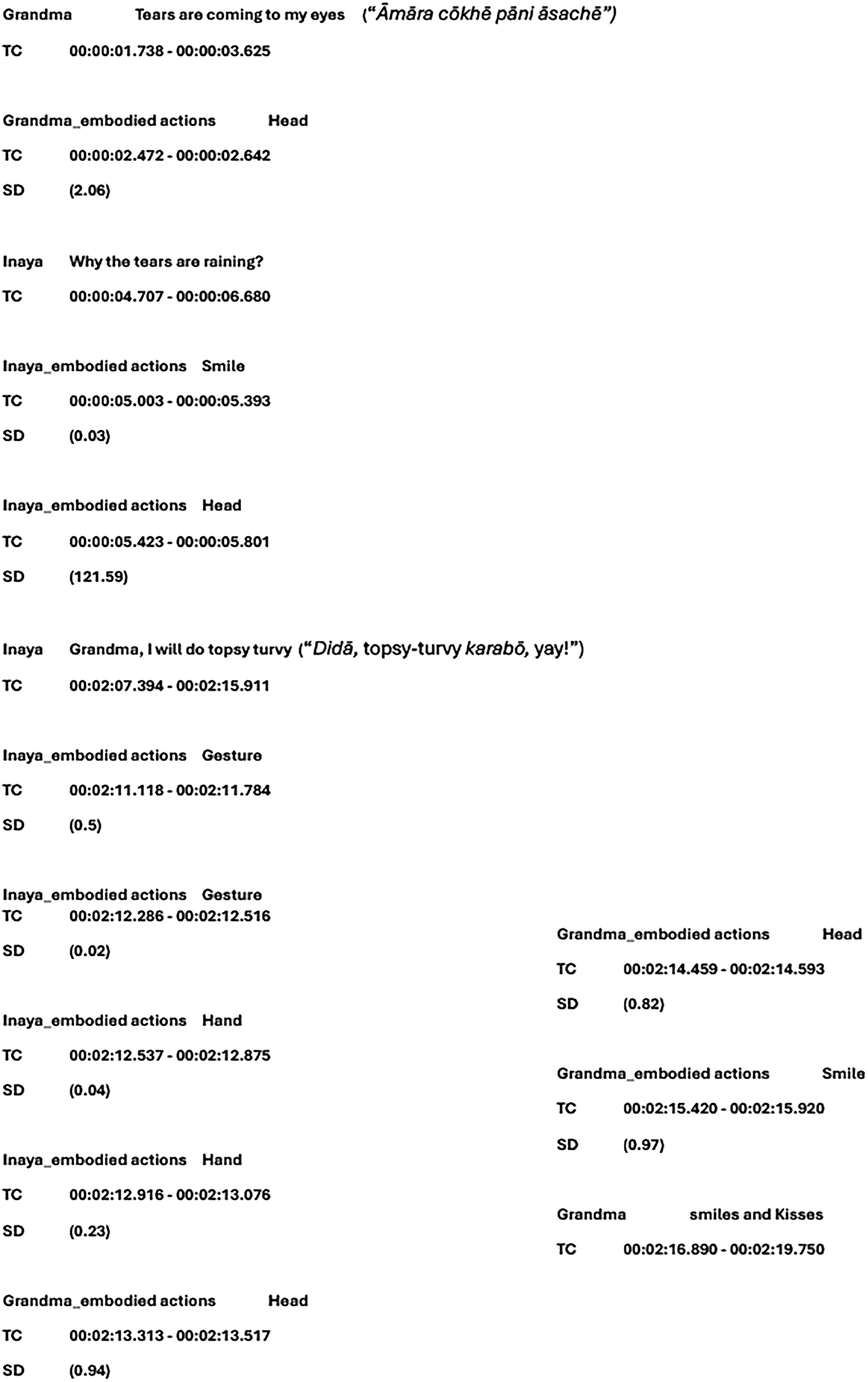 Figure 1: 
ELAN annotation screenshot.
