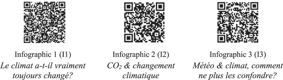 Figure 1: 
QR codes directing to the infographics examined in the analysis.
