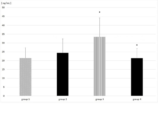 Figure 2 Urinary osteopontin concentrations [ng/mL] in study groups (comparison for paired groups: 1-2 and 3-4; both appropriate control groups are marked as black bars; * - p<0.01).