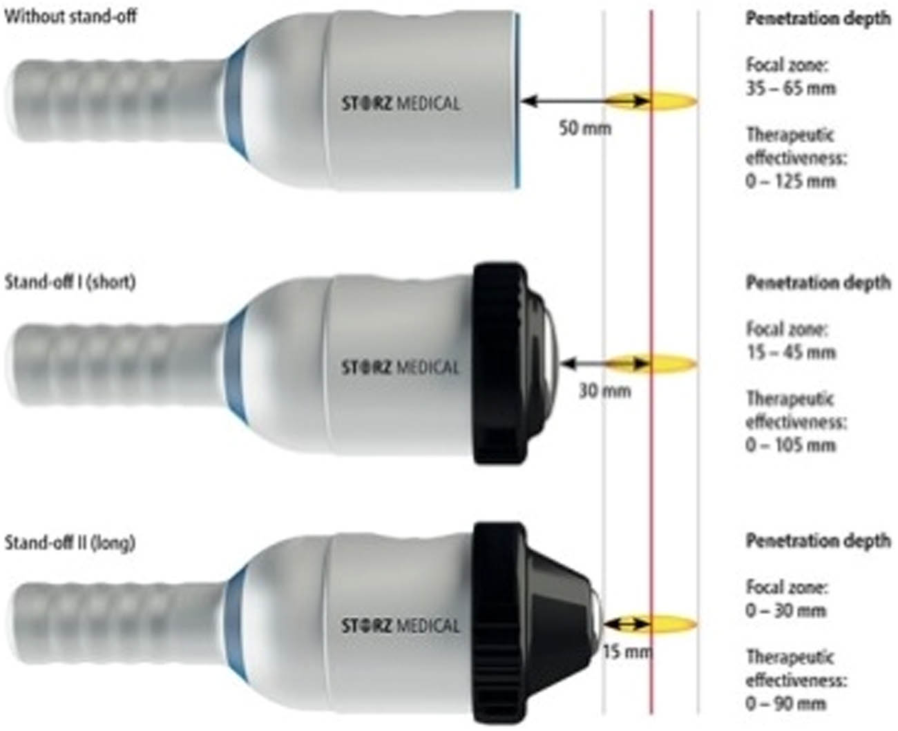 Figure 2 Characteristics of the transducer.