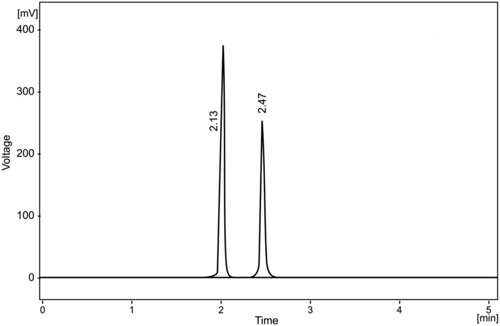 Teaser image from the article