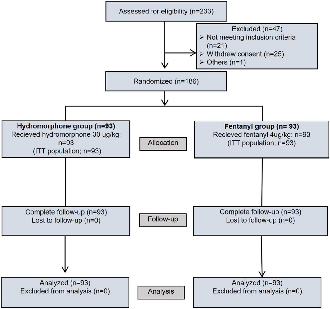 Teaser image from the article