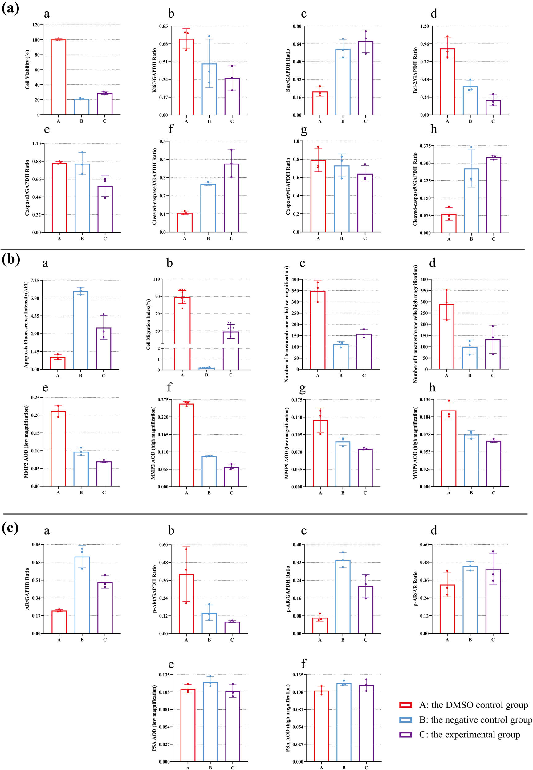 Figure 10 
                  Summary of numerical results. This figure is a summary and visualization of the numerical results from Figures 2–9. The specific experimental results can be found in the corresponding experimental results’ panel.
               