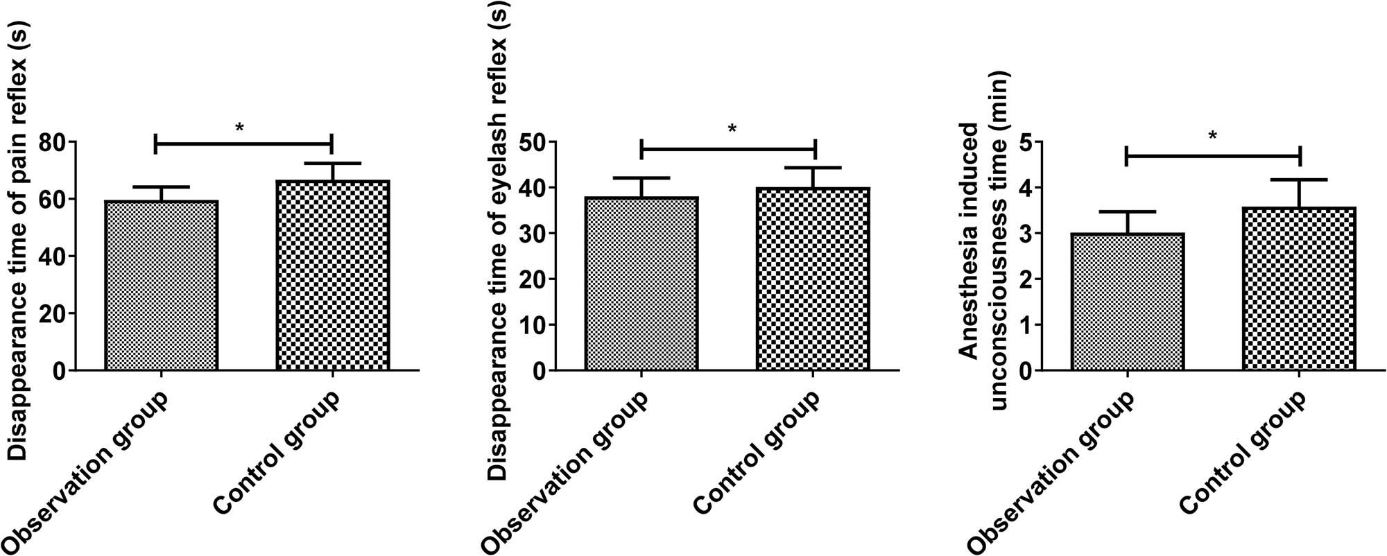 Figure 3
Comparison of anesthesia-linked indicators between the two groups. Comparison of two groups, *P < 0.05.