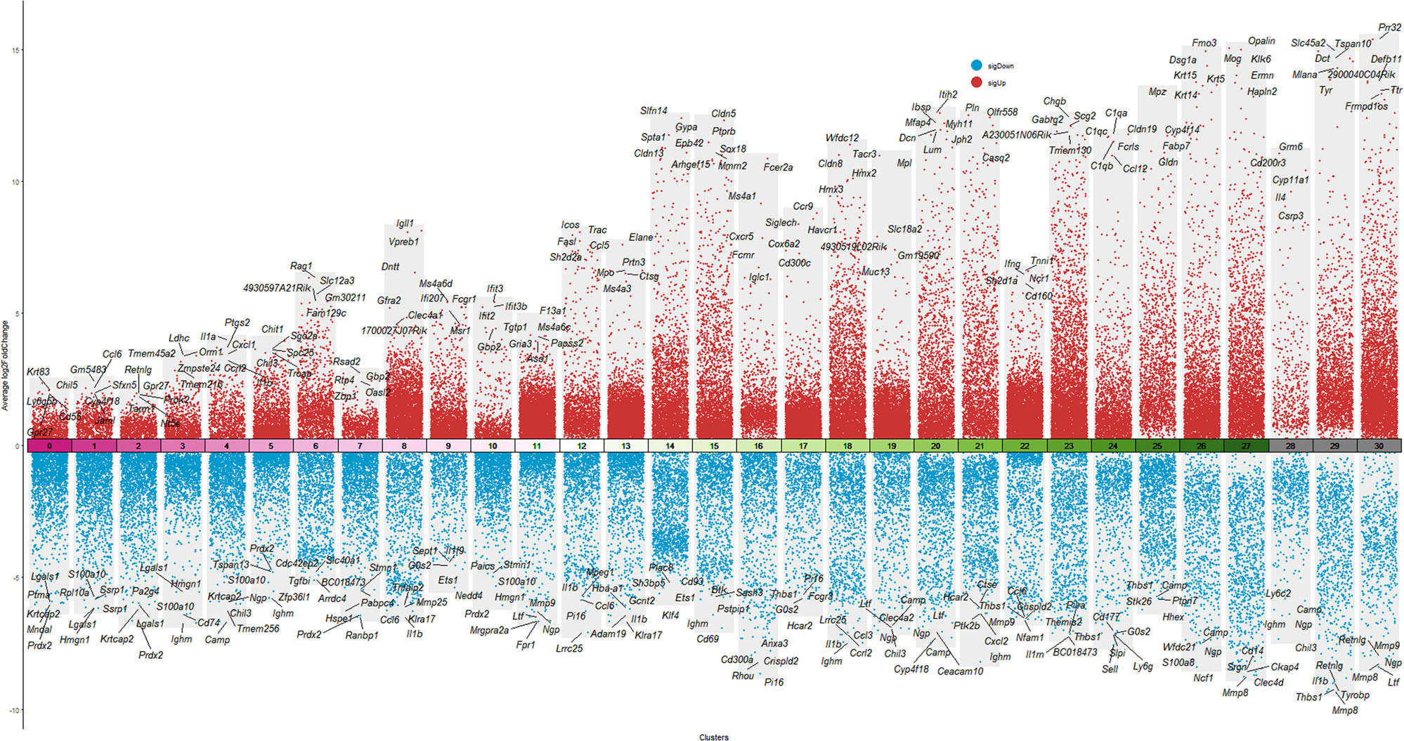 Figure 7 
                        Volcano plot of DEGs between GEN and NOR groups.
                     