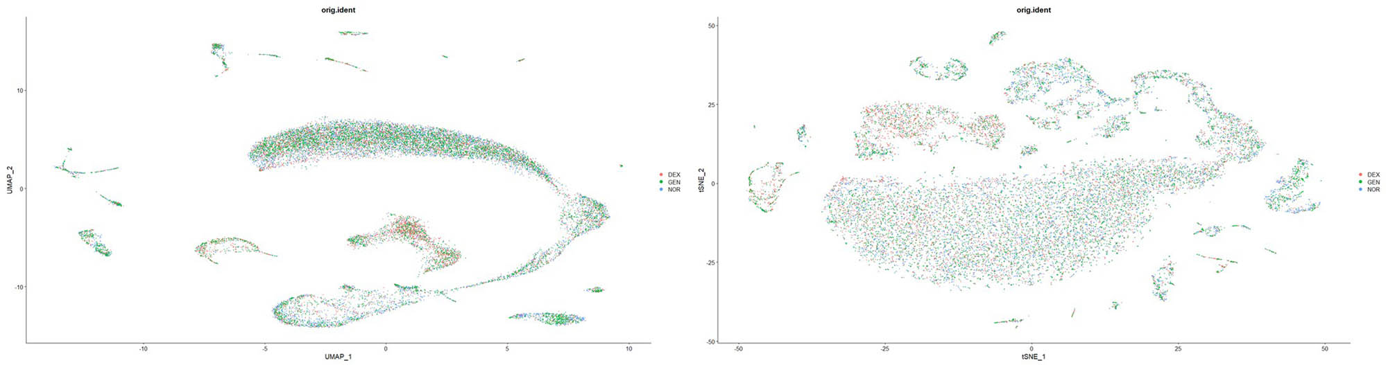 Figure 8 
                        Batch effect removal and data integration results.
                     