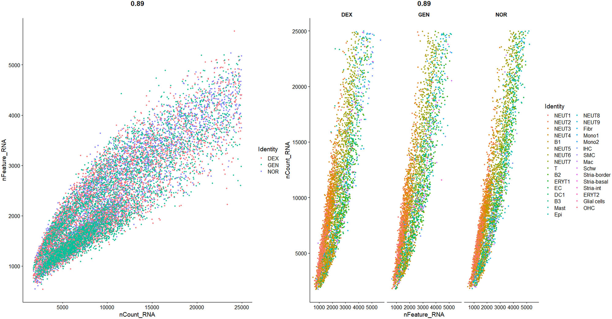 Figure 9 
                        Expression of mitochondrial-related genes in different groups.
                     