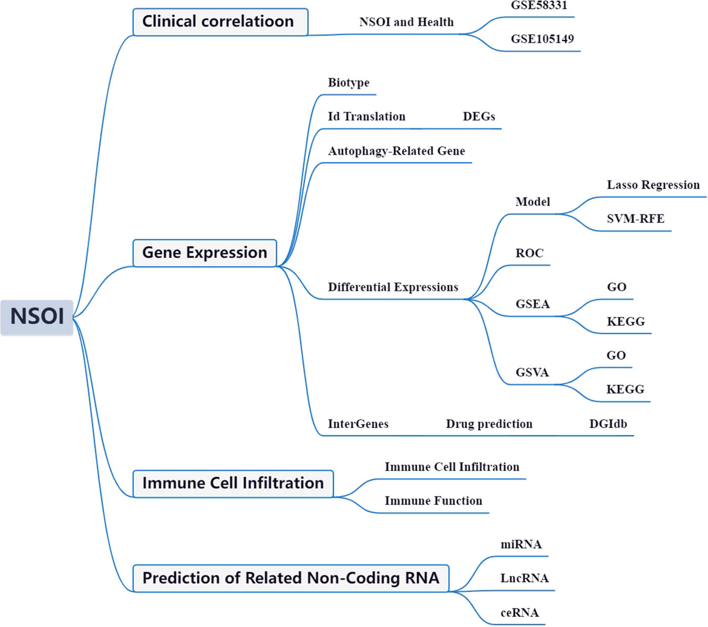 Teaser image from the article