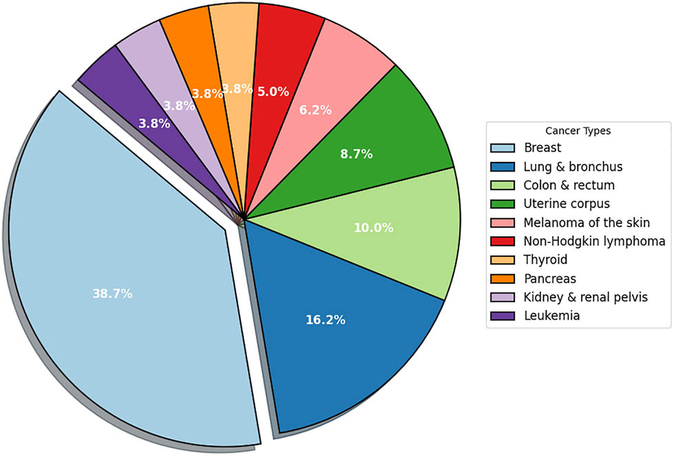 Teaser image from the article
