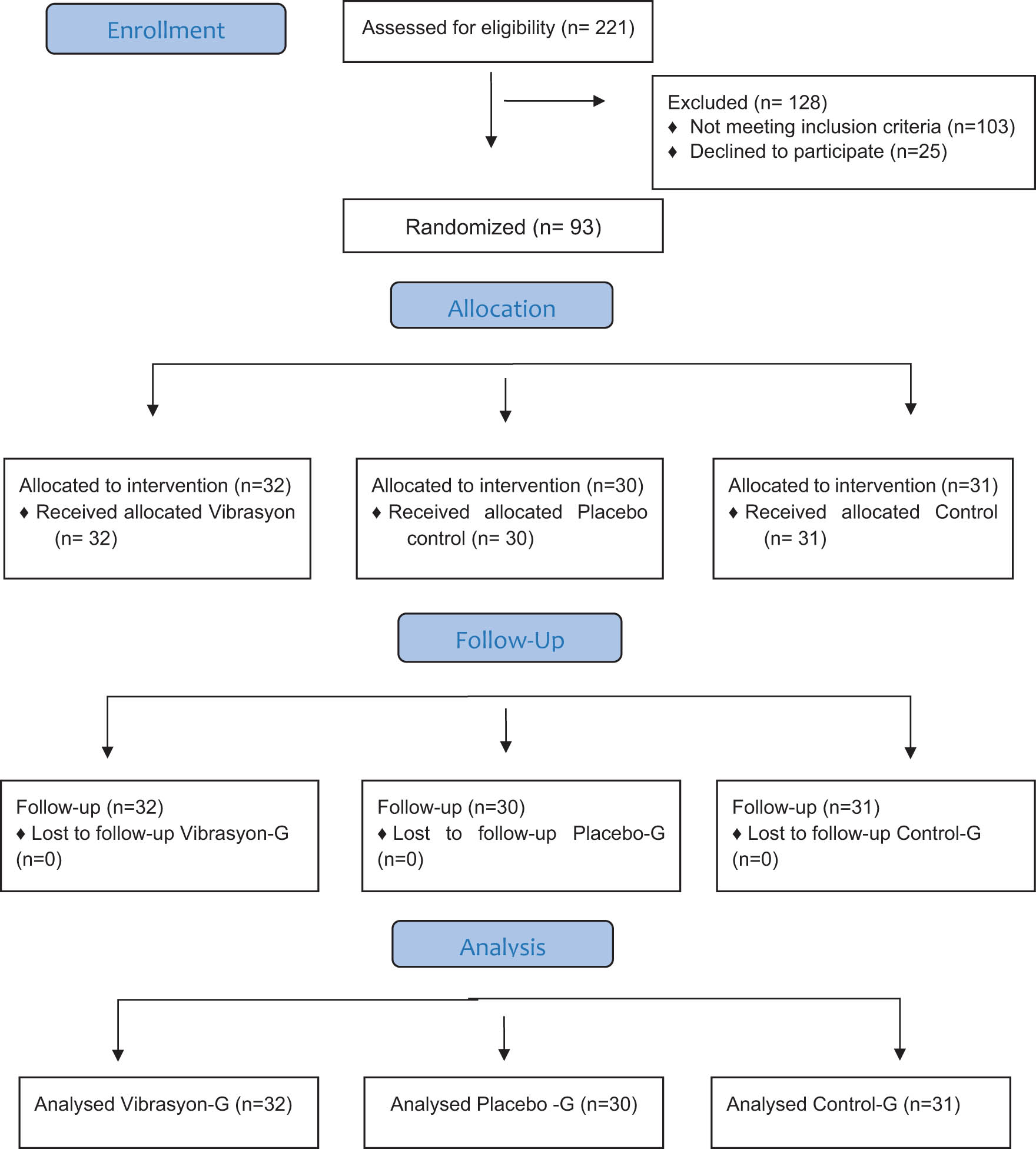 Teaser image from the article