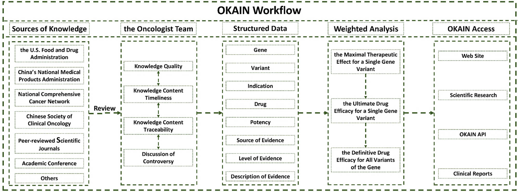 Teaser image from the article