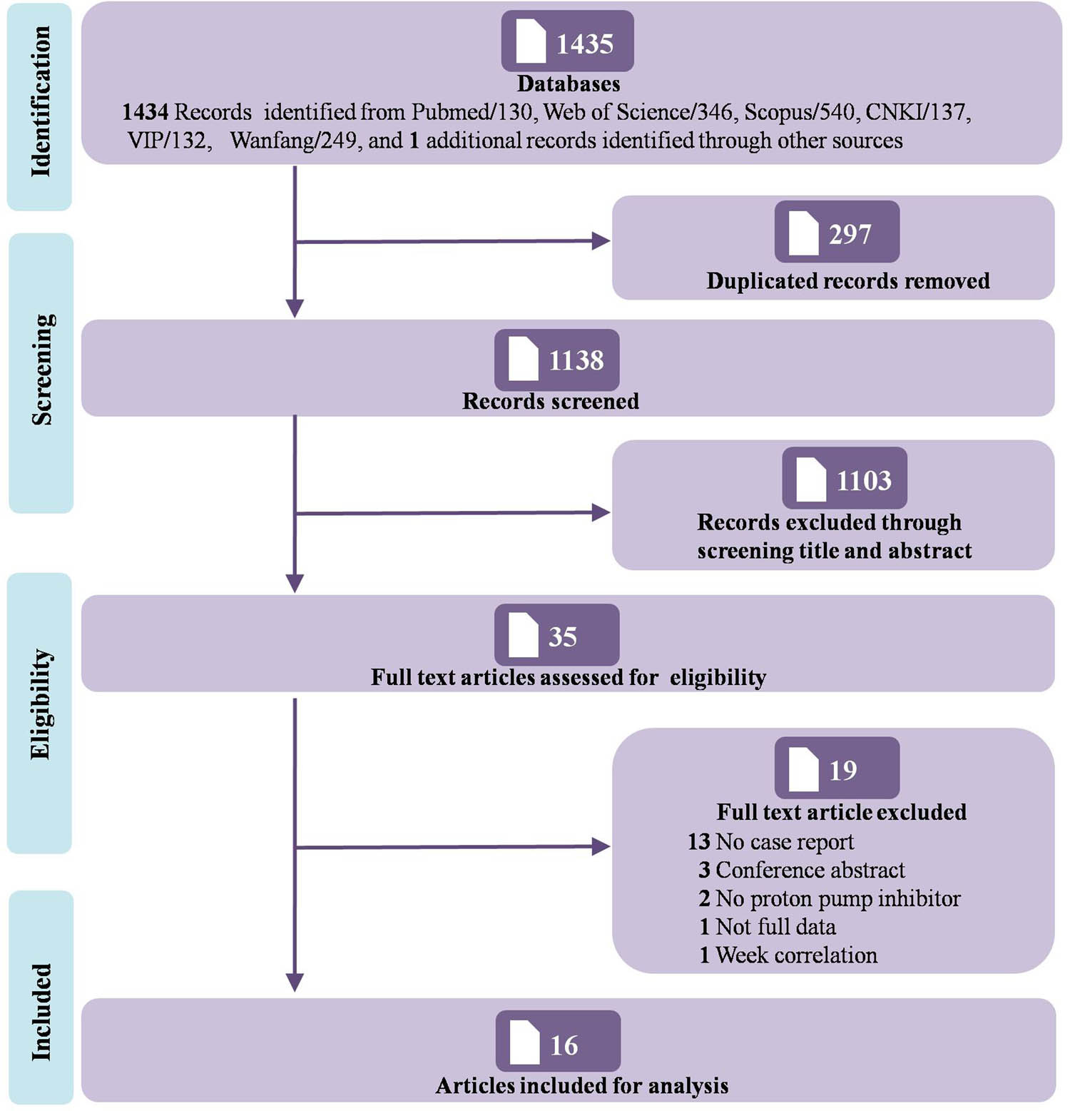 Teaser image from the article