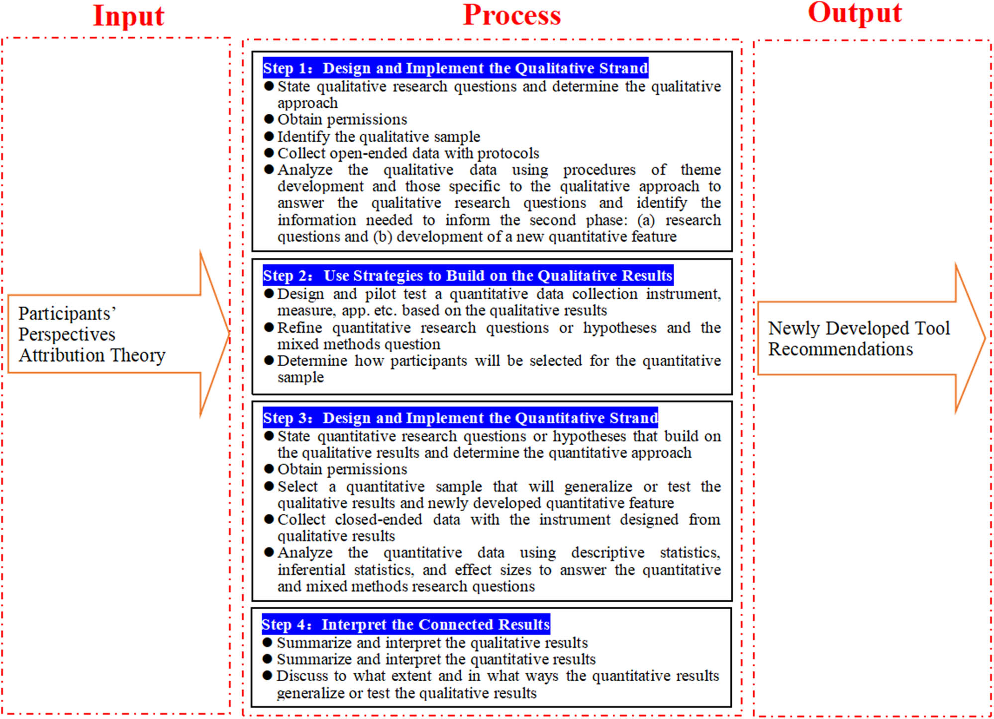 Teaser image from the article