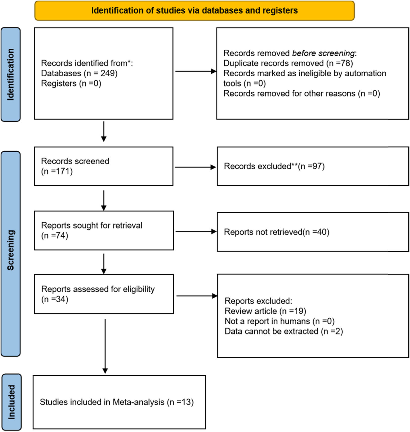 Teaser image from the article