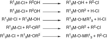 Scheme 3 Summary of the proposed reactions of metal(IV) halides in the non-hydrolytic sol-gel process as suggested by Debecker and Mutin (2012); R1=Cl, OH and/or benzyl alcoholate; R2=benzyl group.