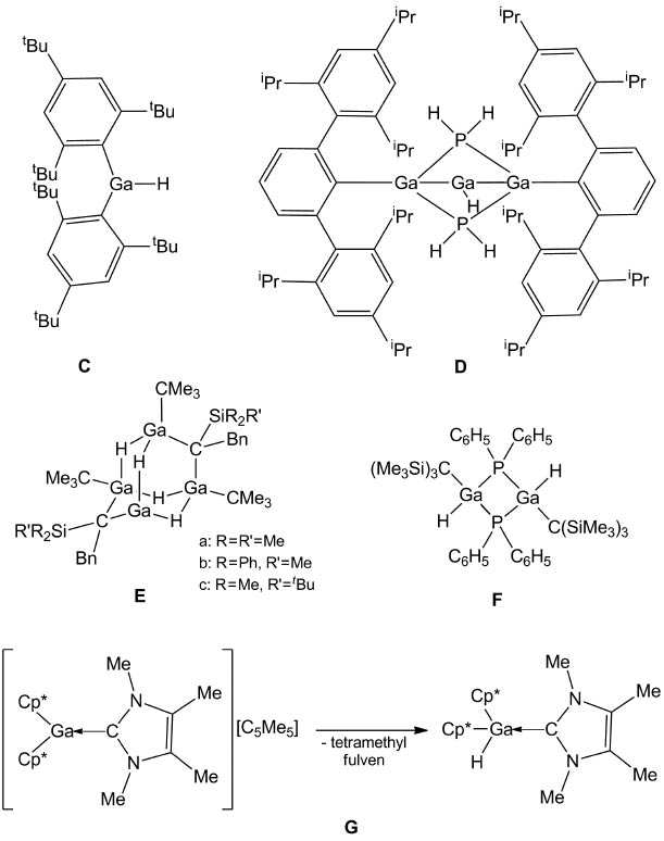 Chart 2 Ga(III) hydrides that have been synthesized via unconventional pathways.(C) Mes*2GaH (Wehmschulte et al., 1994). (D) [(2,4,6-iPr3C6H2)2C6H3]Ga{H2PGa(H)PH2}Ga[(2,4,6-iPr3C6H2)2C6H3] (Li et al., 2000). (E) {[(Me3C)(H)Ga]2C(SiR2R′)CH2Ph}2 (a: R=R′=Me; b: R=Ph, R′=Me; c: R=Me, R′=tBu; Bn=benzyl) (Uhl et al., 2011); (F) {(SiMe3)3CGaH[μ-P(C6H5)2]}2 (Uhl and El-Hamdan, 2006); (G) [GaCp*2‧carbene]+[Cp*]- transition state and GaCp*2H‧carbene (Gorden et al., 2002).