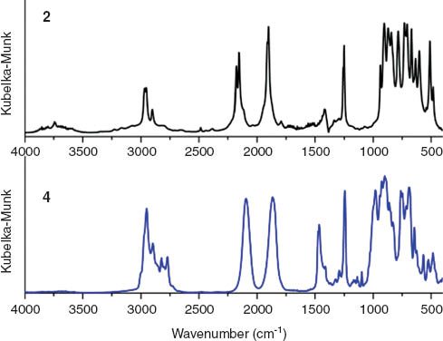 Figure 3 DRIFT spectra of compounds 2 and 4.