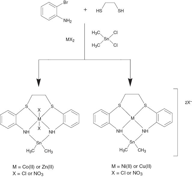 Figure 1 Proposed structure of the synthesized complexes.