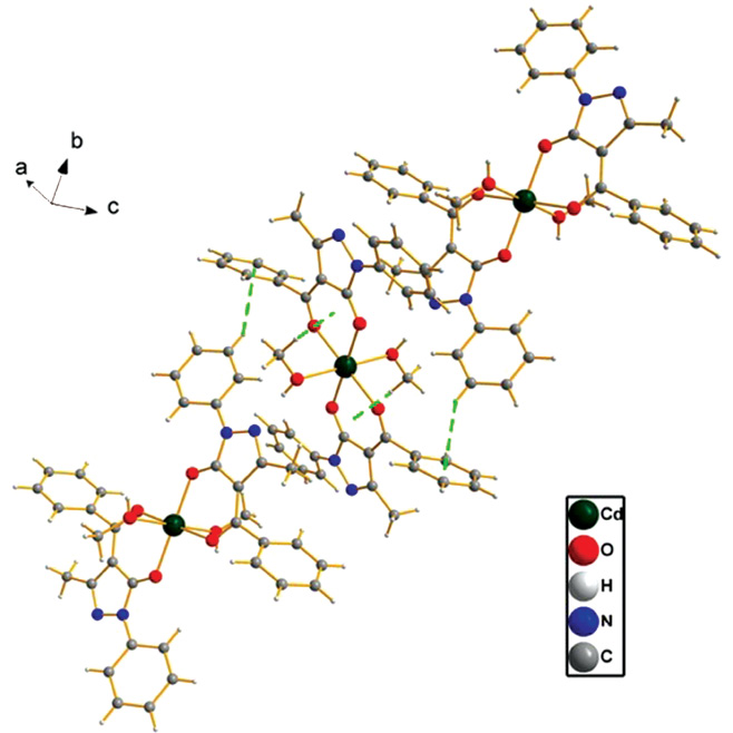 Figure 3: C-H···π interactions of the title complex.