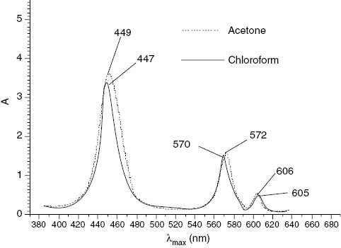 Figure 2: UV-visible overlapped B and Q bands of SATlt(4-CH3)PP.