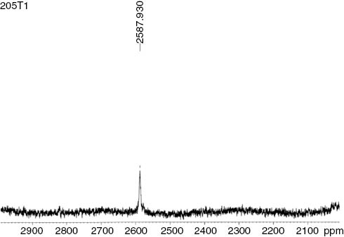 Figure 3: 205Tl NMR spectrum of the complex SATlt(4-CH3)PP.
