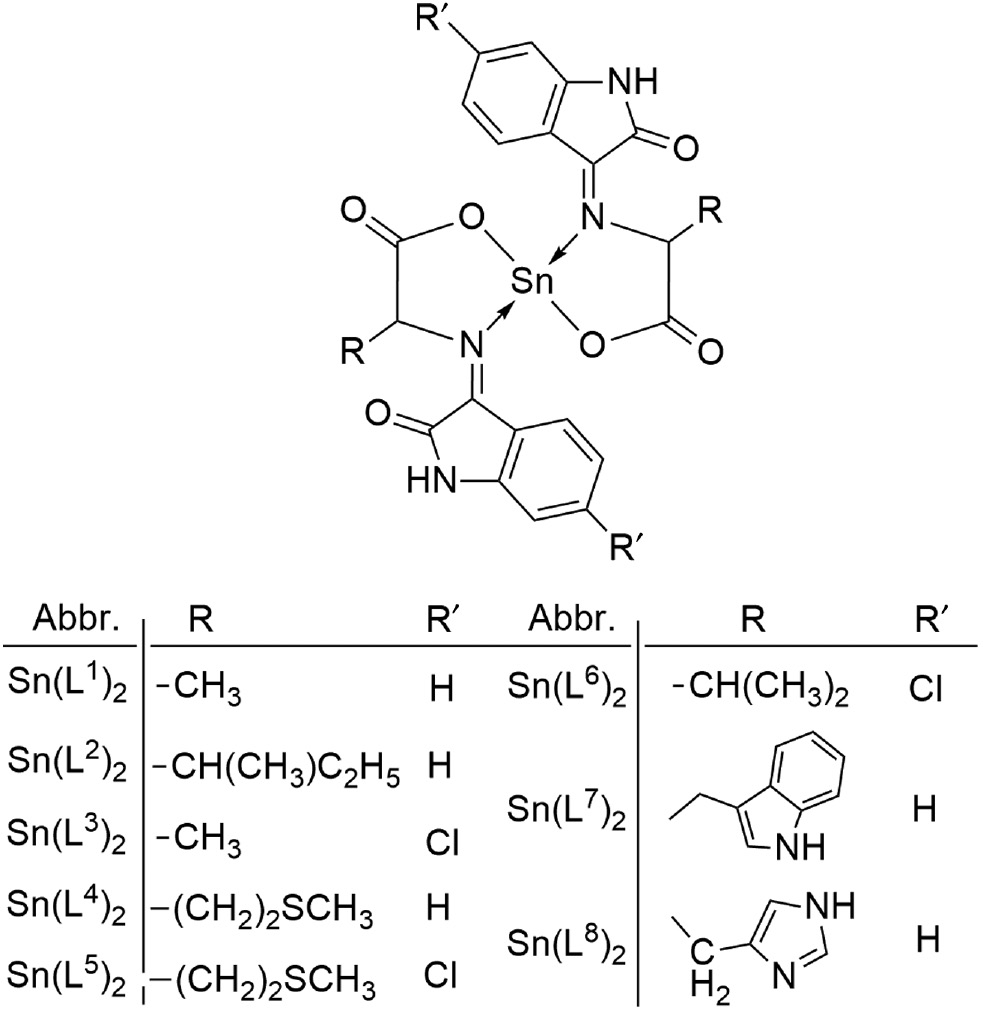 Figure 1: Structure of Sn(II) complexes.