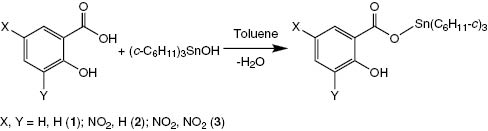 Scheme 1: Synthesis of compounds 1–3.