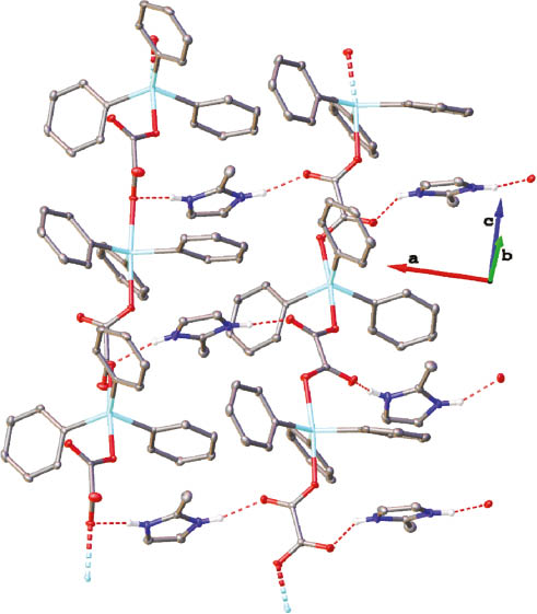 Figure 2: Olex2 view showing the infinite chains of 1.For clarity, only H atoms involved in hydrogen bonds are depicted. The origin of the coordinate system is arbitrary. Red and dotted line: hydrogen bonds; bicolored stipple cone: covalent bonds.