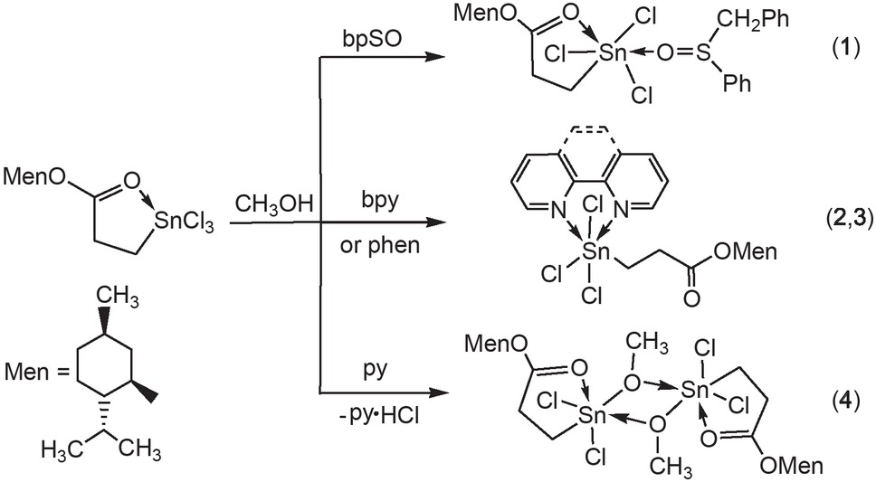 Scheme 1 Synthesis of the complexes 1 - 4.
