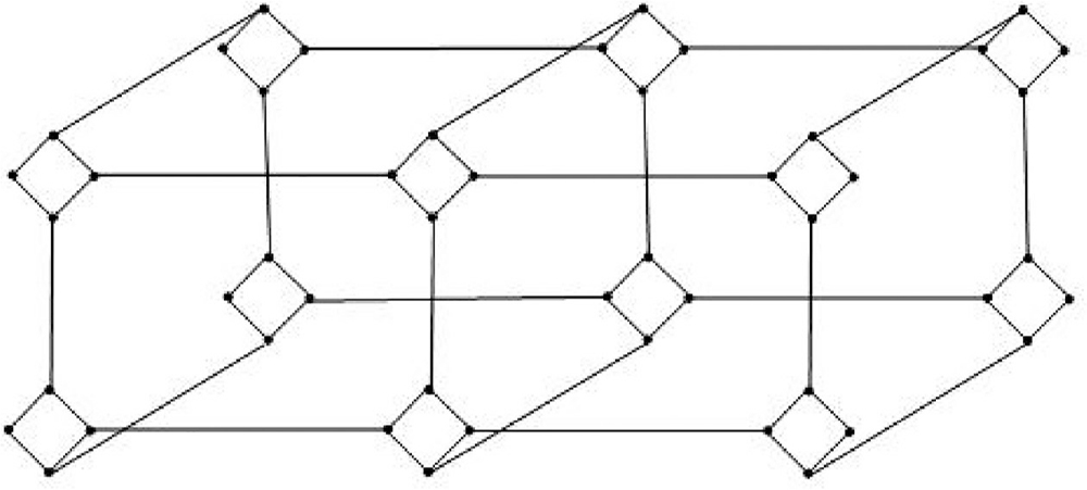Figure 1 Hierarchical hypercube network (HNN-1)2×2.