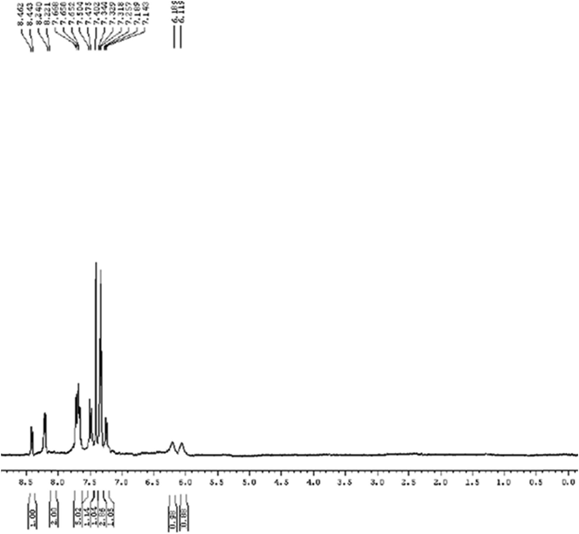 Figure A1 
            
               cis-3a,8b-Dihydro-3a,8b-dihydroxy-1,3-diphenylindeno[1,2-c]pyrazol-4(1H)-one (4a).
         